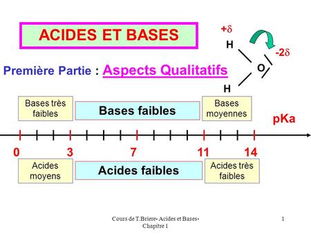 Cours de T.Briere- Acides et Bases- Chapitre 1