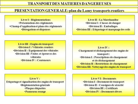 TRANSPORT DES MATIERES DANGEREUSES