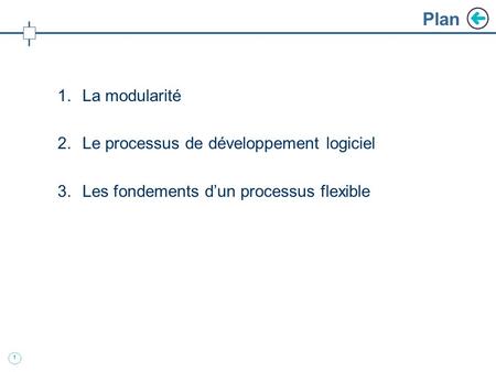 Plan La modularité Le processus de développement logiciel