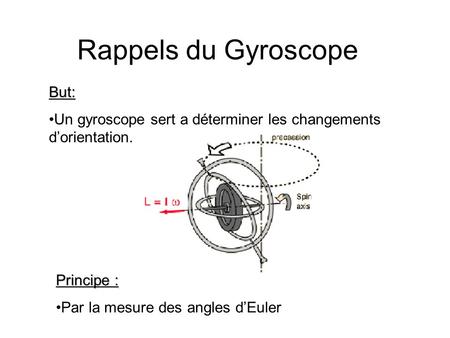 Rappels du Gyroscope But: