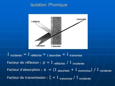 Isolation Phonique I incidente = I réfléchie + I absorbée + I transmise Facteur de réflexion : ρ = I réfléchie / I incidente Facteur d’absorption : α.