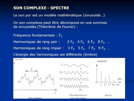 SON COMPLEXE - SPECTRE Le son pur est un modèle mathématique (sinusoïde…) Un son complexe peut être décomposé en une sommes de sinusoïdes (Théorème de.