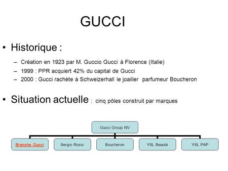 GUCCI Historique : Création en 1923 par M. Guccio Gucci à Florence (Italie) 1999 : PPR acquiert 42% du capital de Gucci 2000 : Gucci rachète à Schweizerhall.