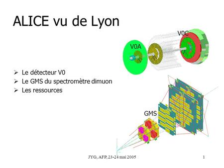 JYG, AFP, 23-24 mai 20051 ALICE vu de Lyon Le détecteur V0 Le GMS du spectromètre dimuon Les ressources V0A V0C GMS.