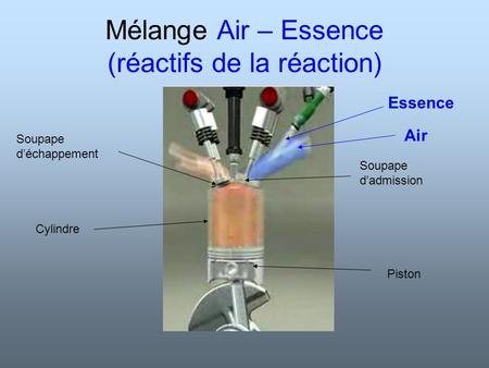 Mélange Air – Essence (réactifs de la réaction)