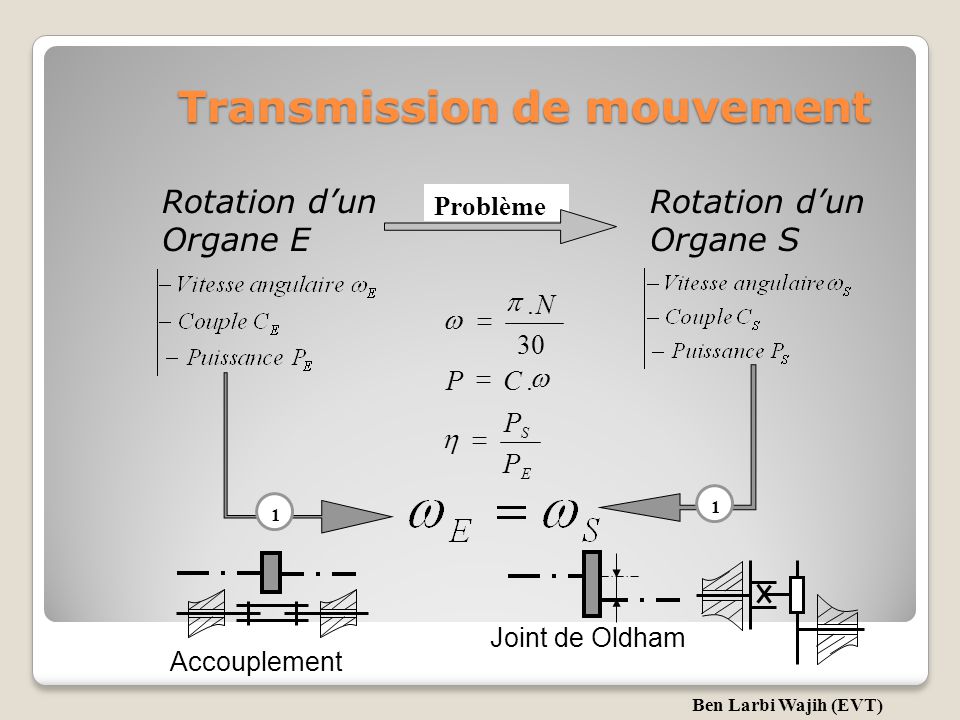 La transmission du mouvement de rotation