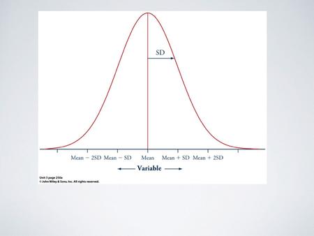 La distribution normale «standard» Utilisez ce tableau pour trouver l'aire en dessous la courbe normale standard à la gauche de z = -1,03 Comparez cette.