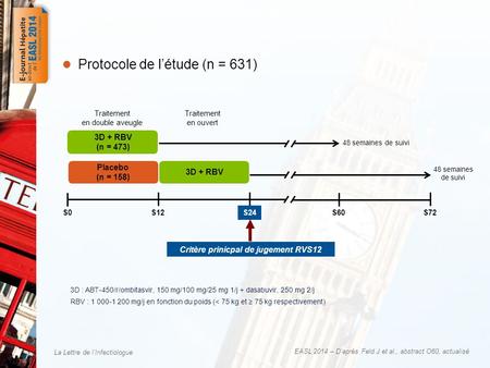 La Lettre de l’Infectiologue EASL 2014 – D’après Feld J et al., abstract O60, actualisé S0S12S24S60S72 3D + RBV (n = 473) Placebo (n = 158) 3D + RBV Traitement.