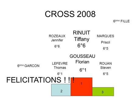 CROSS 2008 FELICITATIONS ! ! ! RINUIT Tiffany 6°6 GOUSSEAU Florian 6°1