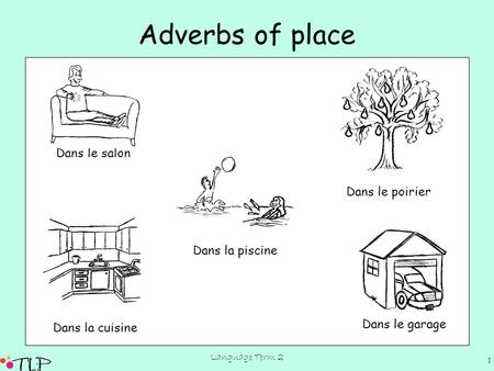 1 Language Term 2 Adverbs of place Dans le salon Dans le poirier Dans la cuisine Dans la piscine Dans le garage.