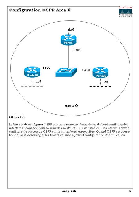 Configuration OSPF Area 0