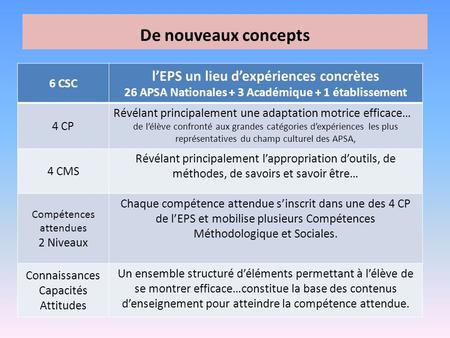 De nouveaux concepts l’EPS un lieu d’expériences concrètes 6 CSC