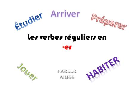 Les verbes réguliers en -er Parler Aimer. Let’s look at the forms of the present tense of the regular –er verb Parler All regular –er verbs follow this.