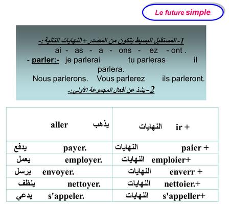 Le future simple. 1- المستقبل البسيط يتكون من المصدر + النهايات التالية :- ai - as - a - ons - ez - ont. - parler:- je parlerai tu parleras il parlera.