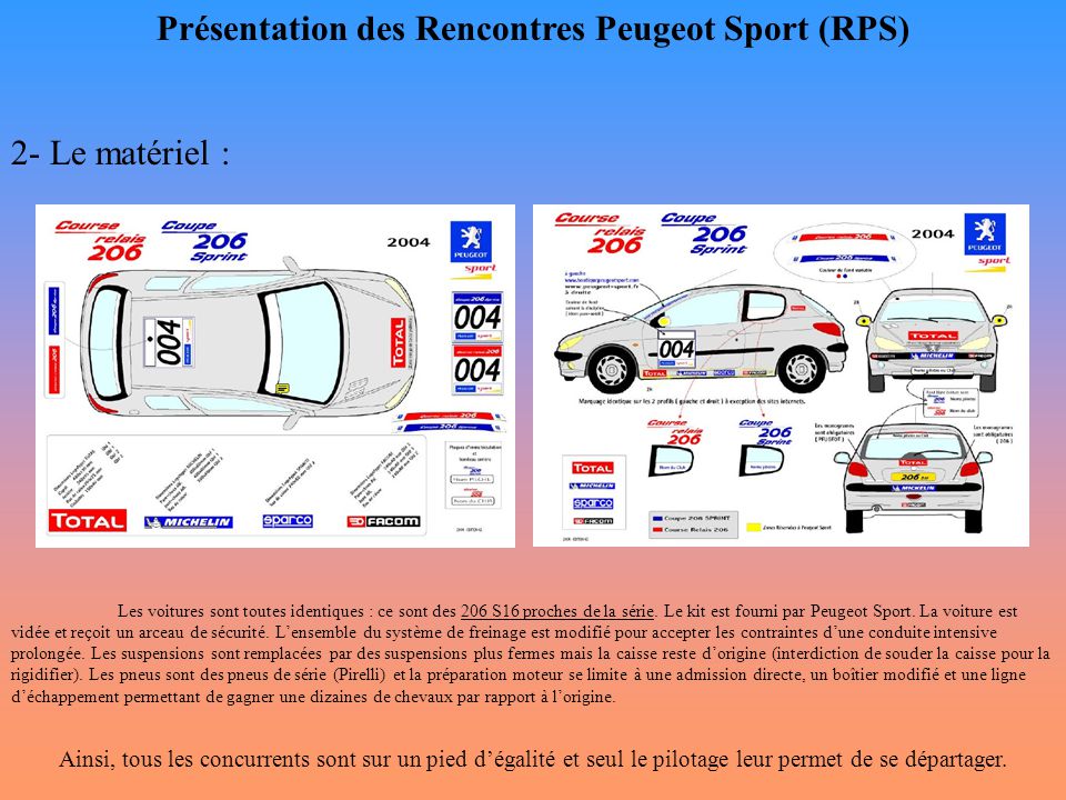Retour sur les rencontres Peugeot à Dijon-Prenois | Groupe Chopard