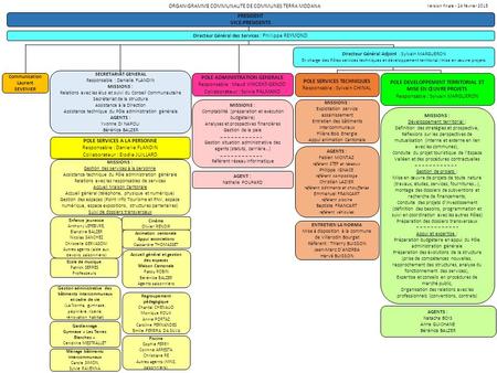POLE ADMINISTRATION GENERALE Responsable : Maud VINCENT-GENOD