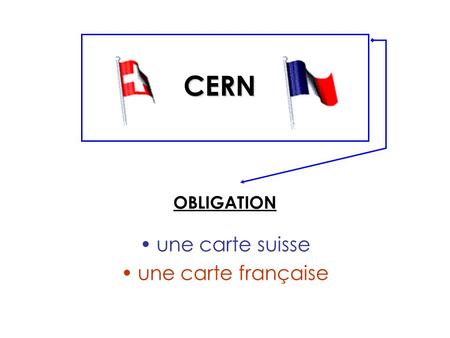 CERN une carte suisse une carte française OBLIGATION