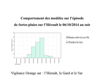 Comportement des modèles sur l’épisode de fortes pluies sur l’Hérault le 06/10/2014 au soir 260mm relevés en 6h À Prades-le-lez Vigilance Orange sur :