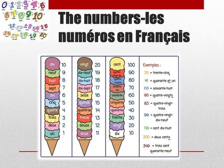 The numbers-les numéros en Français
