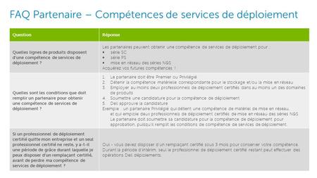 1 Confidentiel Dell : usage interne uniquement FAQ Partenaire – Compétences de services de déploiement QuestionRéponse Quelles lignes de produits disposent.