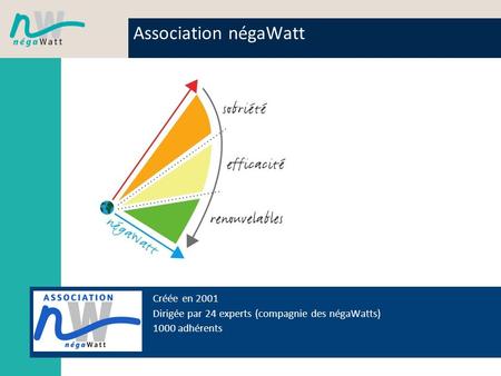Association négaWatt Créée en 2001 Dirigée par 24 experts (compagnie des négaWatts) 1000 adhérents.