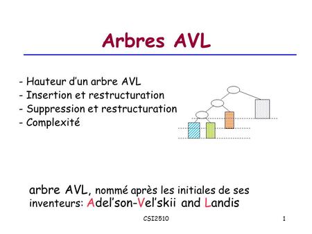 Arbres AVL - Hauteur d’un arbre AVL - Insertion et restructuration