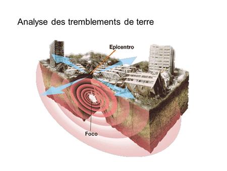 Analyse des tremblements de terre