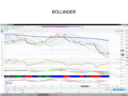 BOLLINGER. GANN SWING ICHIMOKU.