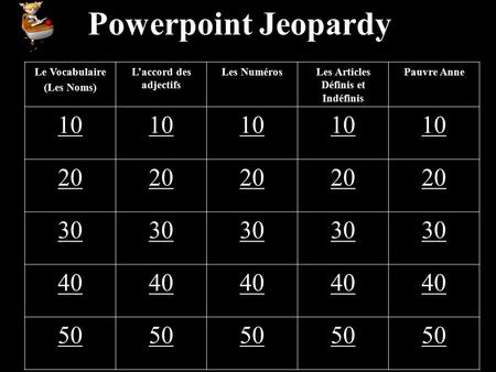 Powerpoint Jeopardy Le Vocabulaire (Les Noms) L’accord des adjectifs Les NumérosLes Articles Définis et Indéfinis Pauvre Anne 10 20 30 40 50.