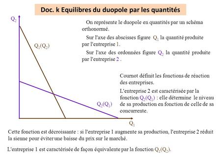 Doc. k Equilibres du duopole par les quantités