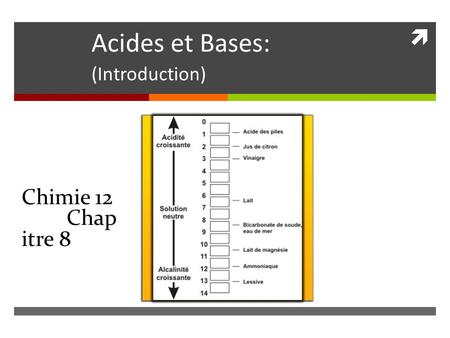 Acides et Bases: (Introduction)