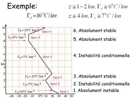 Exemple: 6. Absolument stable 5. Absolument stable