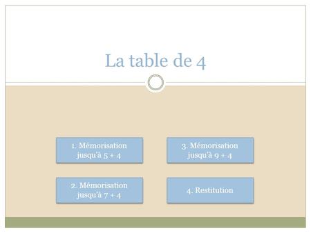 La table de 4 1. Mémorisation jusqu’à 5 + 4
