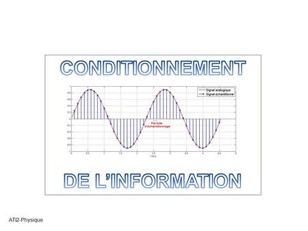 CONDITIONNEMENT DE L’INFORMATION