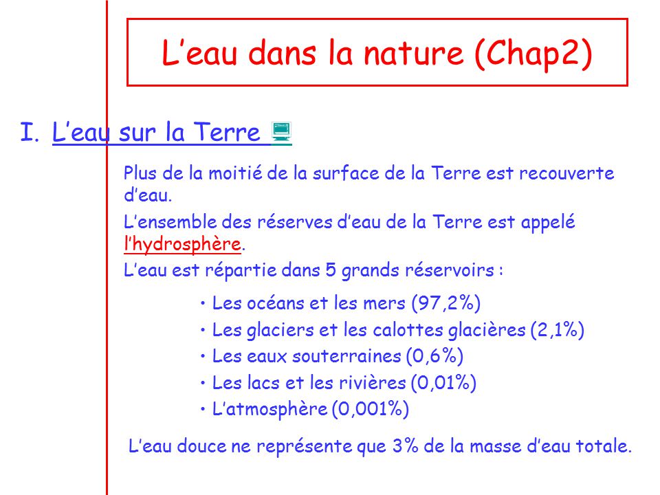 L Eau Dans La Nature Chap2 Ppt Telecharger