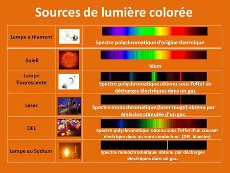 Sources de lumière colorée