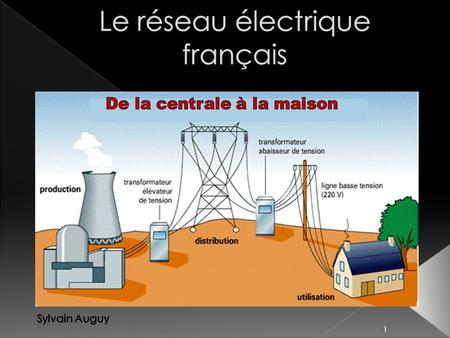 Le réseau électrique français