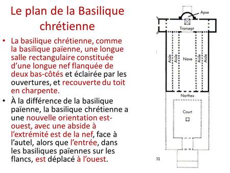 Le plan de la Basilique chrétienne