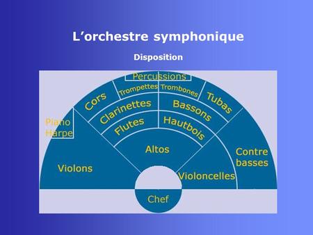 L’orchestre symphonique