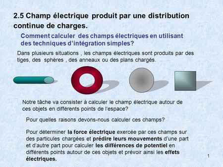 2.5 Champ électrique produit par une distribution continue de charges.