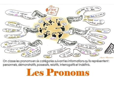 Les Pronoms.