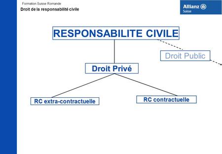 RESPONSABILITE CIVILE RC extra-contractuelle
