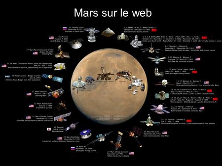 Mars sur le web. JPL / Explore Mars Voir les deux prochaines diapos Pour capture d'écrans du simulateur de Spirit et Curiosity.