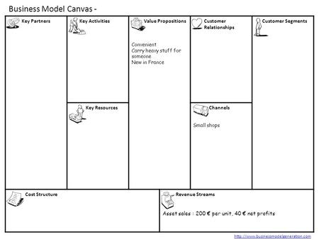 Business Model Canvas -