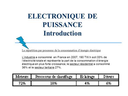 ELECTRONIQUE DE PUISSANCE Introduction