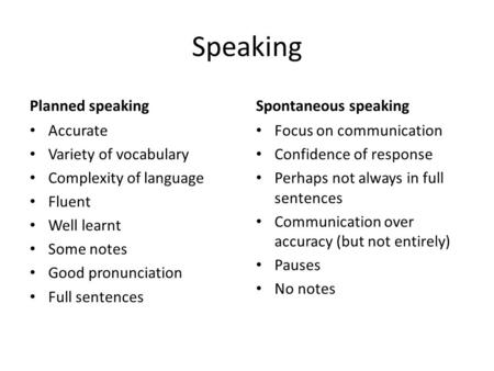 Speaking Planned speaking Accurate Variety of vocabulary Complexity of language Fluent Well learnt Some notes Good pronunciation Full sentences Spontaneous.