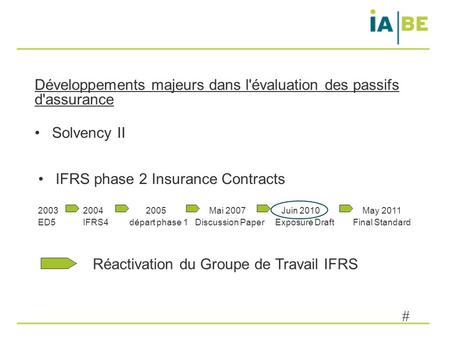 # IFRS phase 2 Insurance Contracts 20032004 2005 Mai 2007 Juin 2010 May 2011 ED5IFRS4 départ phase 1 Discussion Paper Exposure Draft Final Standard Développements.
