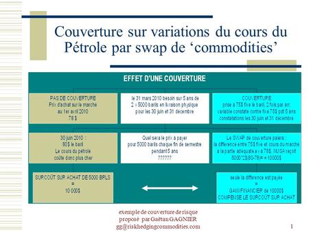 Dfdf Couverture sur variations du cours du Pétrole par swap de ‘commodities’ exemple de couverture de risque proposé par Gaëtan GAGNIER gg@riskhedgingcommodities.com.