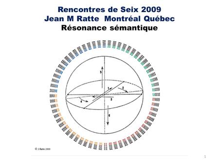 Cheminement personnel Obstacles épistémologiques