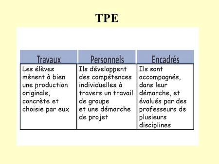 TPE Les élèves mènent à bien une production originale, concrète et choisie par eux Ils développent des compétences individuelles à travers un travail de.